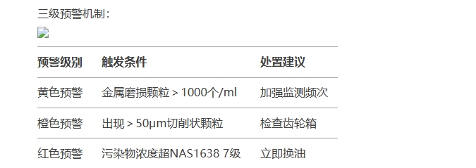 油液動態(tài)圖像顆粒傳感器三級預(yù)警機(jī)制