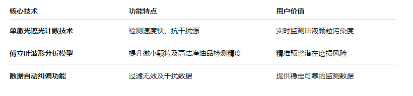 油液污染度在線檢測儀：IFJ-3BW高精度傳感器，守護(hù)設(shè)備核心健康 圖1