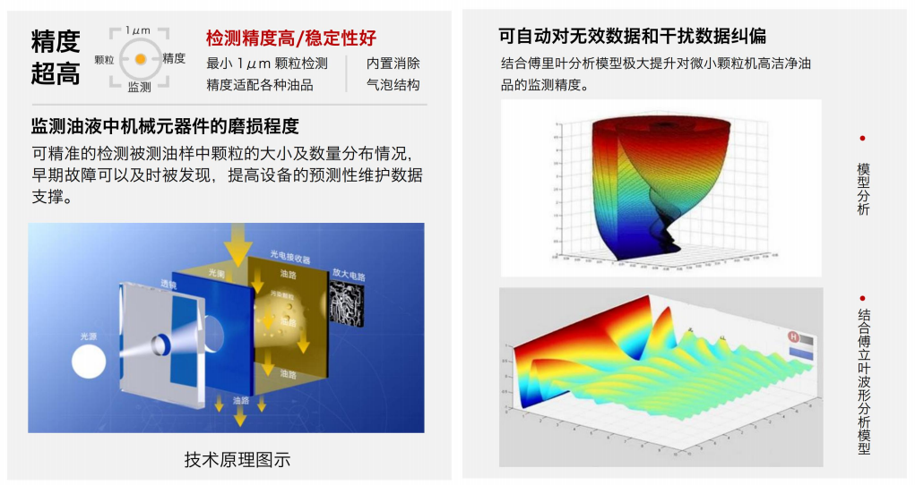 油液污染度在線檢測儀：IFJ-3BW高精度傳感器，守護(hù)設(shè)備核心健康 圖2