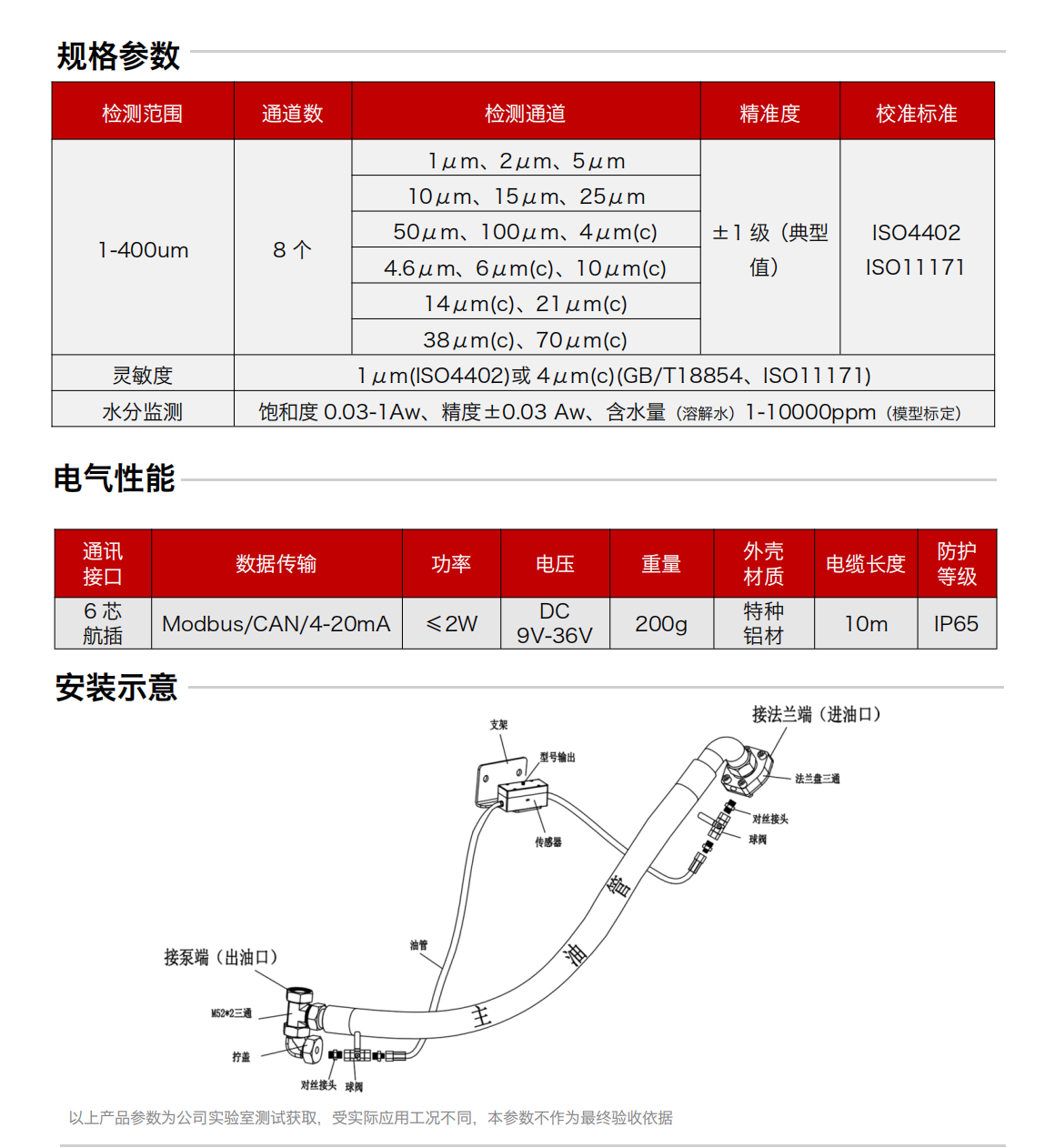 油液污染度傳感器 IFJ-3BW  產品規格參數