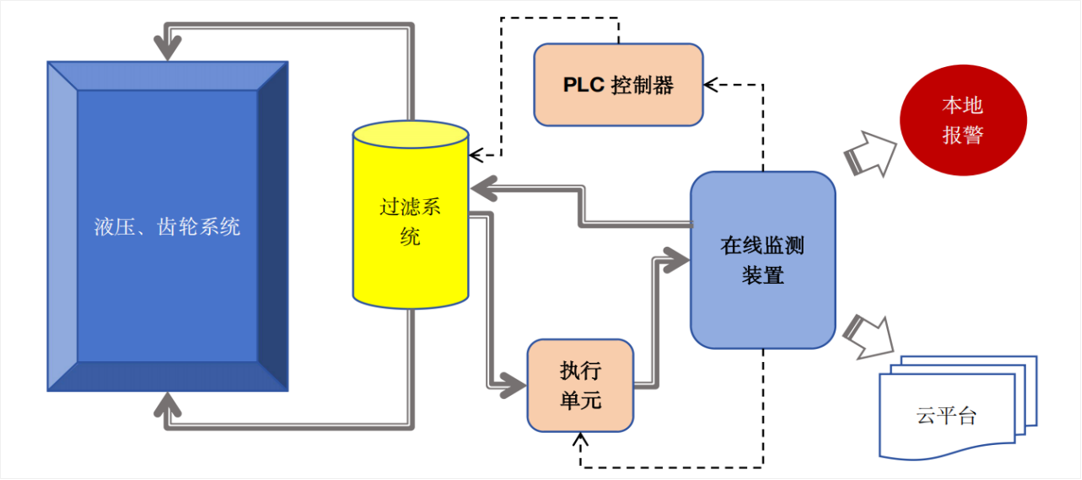 智火柴亮相 2025 過濾產品檢測技術會，以動態圖像分析技術引領油液監測新趨勢 圖6