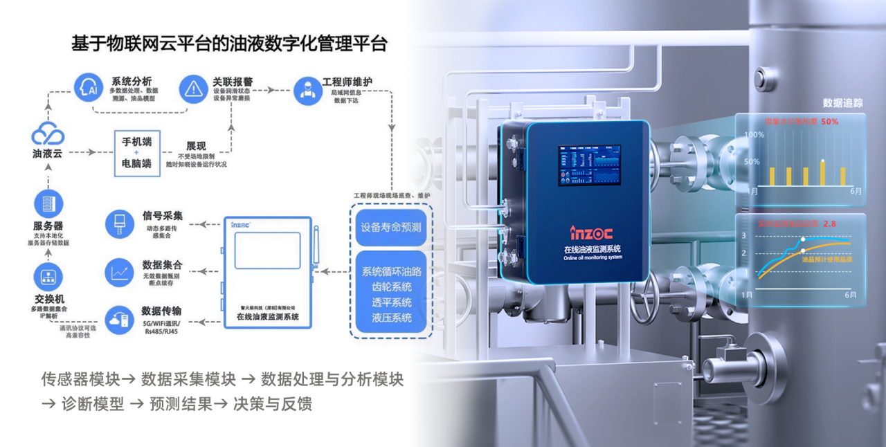 電廠運(yùn)維必讀：汽輪機(jī)油系統(tǒng)“三大頑疾”與EH油系統(tǒng)高頻故障防范指南  圖4