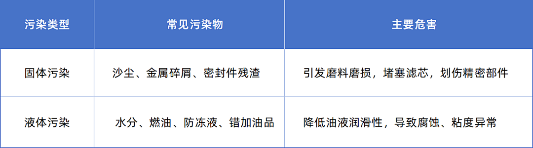 油液分析助力工業(yè)設(shè)備降本提效：從狀態(tài)監(jiān)測(cè)到智能決策 圖2