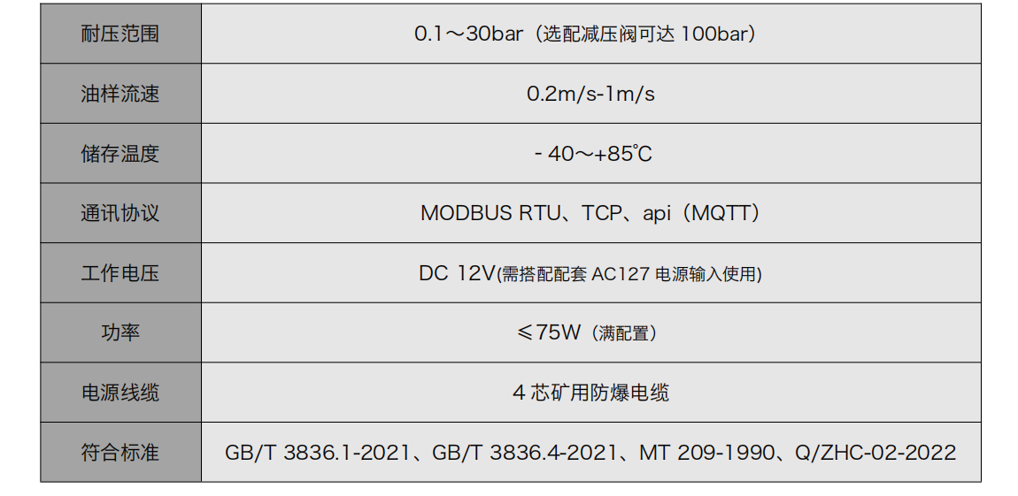 YJY12礦用本安型在線油液監測儀 產品參數2