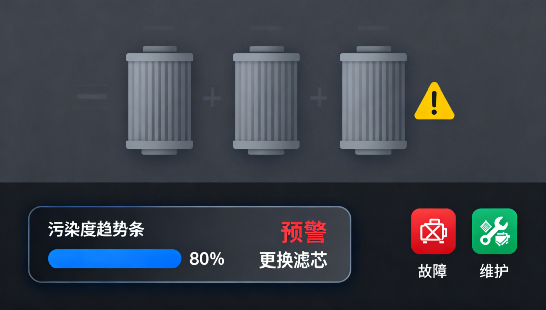 鋼廠高爐液壓站在線油液監測：污染早預警，讓運維更科學、更高效 圖3