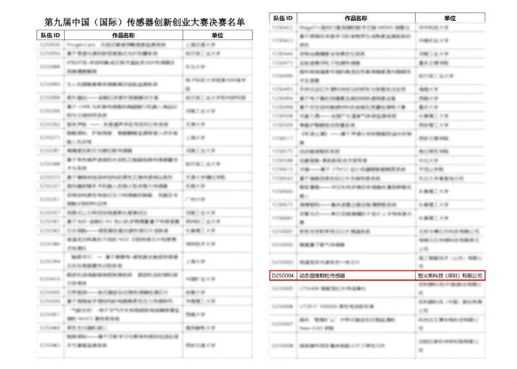 雙捷報！智火柴動態圖像顆粒傳感器項目入圍全國總決賽并榮獲省級科技一等獎 圖1