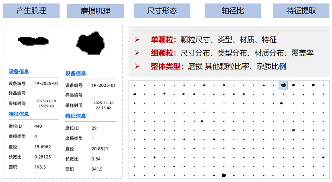 雙捷報！智火柴動態圖像顆粒傳感器項目入圍全國總決賽并榮獲省級科技一等獎 圖7