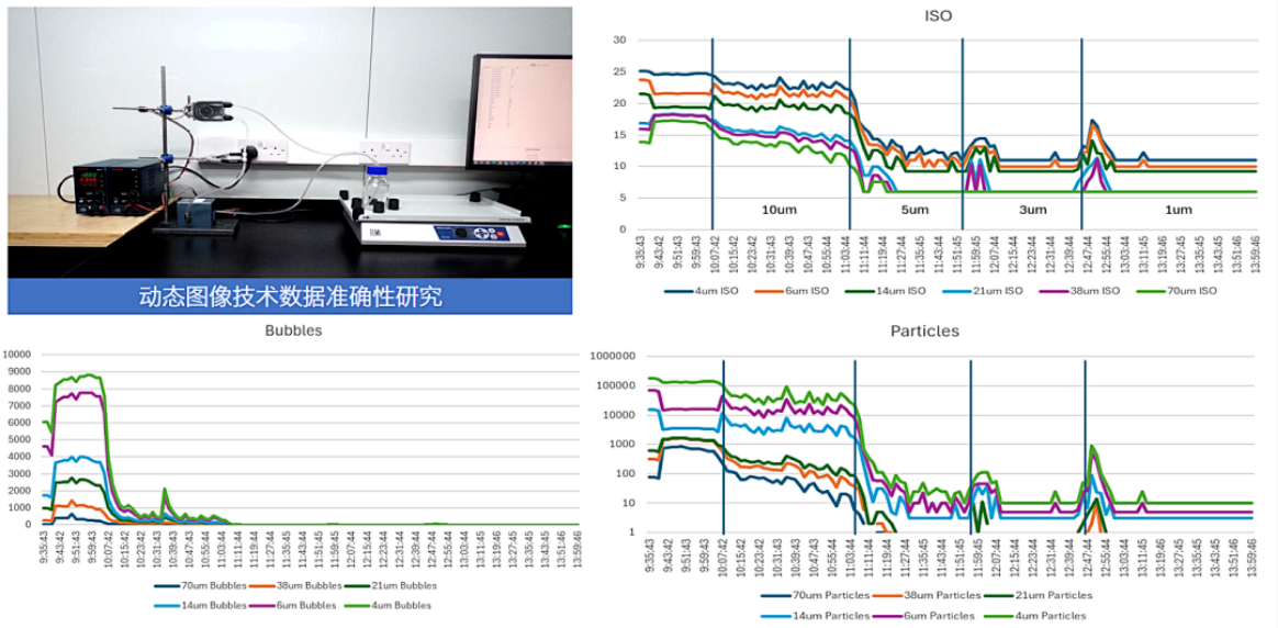 雙捷報！智火柴動態圖像顆粒傳感器項目入圍全國總決賽并榮獲省級科技一等獎 圖8