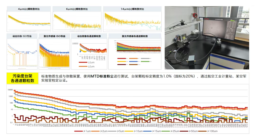 自主創新硬核突圍，智火柴以動態圖像顆粒傳感器問鼎行業大獎 圖4