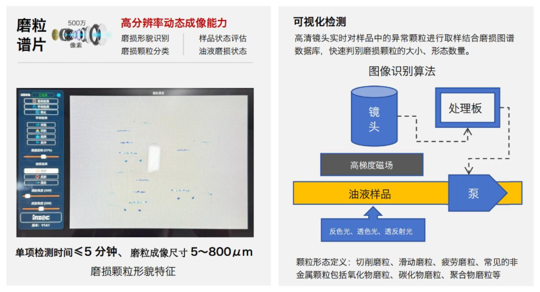 智能運維趨勢下，便攜式油液鐵譜磨損分析系統的技術特點與發展方向 圖2