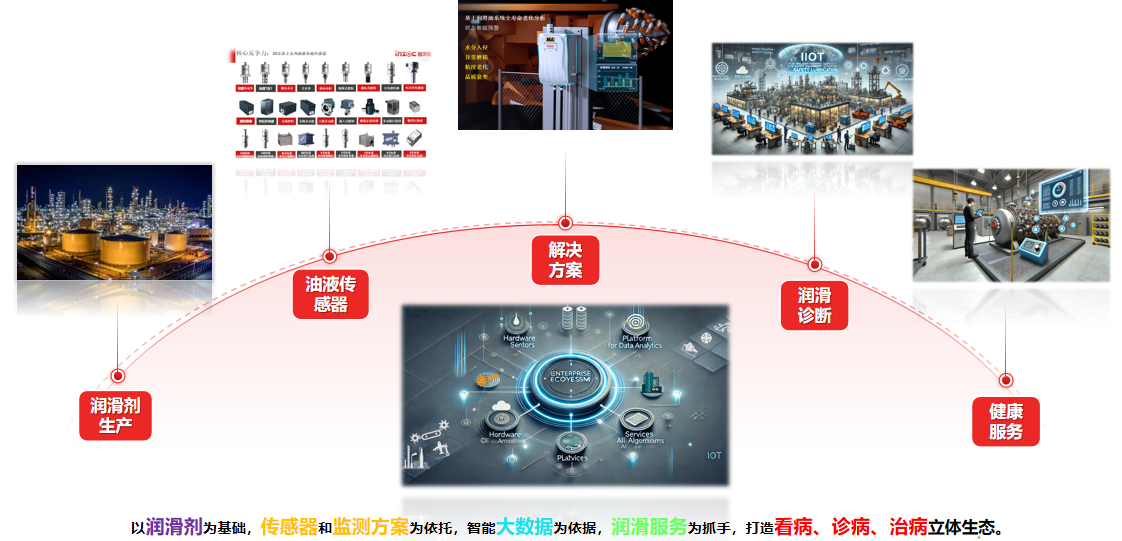 油液在線監(jiān)測傳感器怎么選？2026工業(yè)設備油液監(jiān)測選型指南