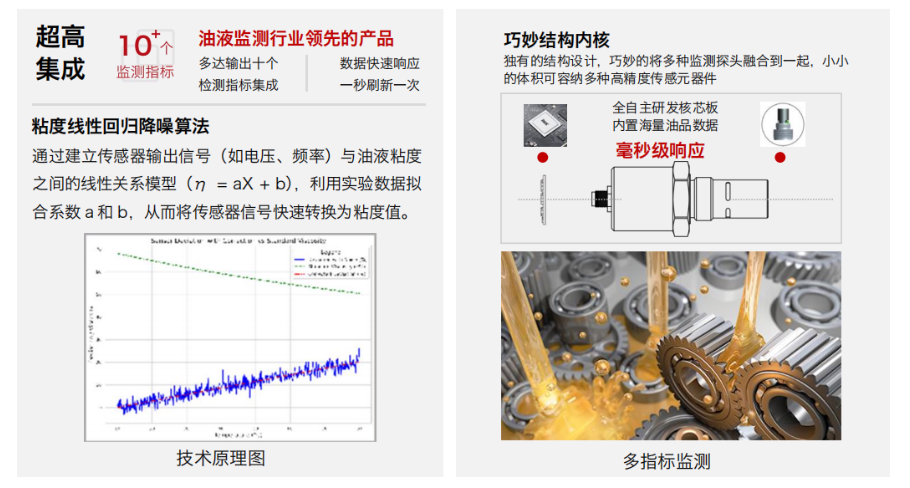 油液在線監(jiān)測傳感器怎么選？2026工業(yè)設備油液監(jiān)測選型指南