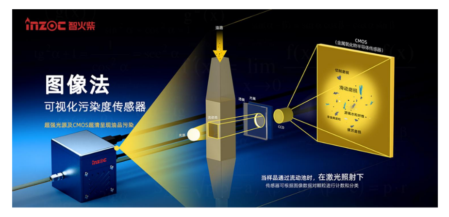 油液在線監(jiān)測傳感器怎么選？2026工業(yè)設備油液監(jiān)測選型指南