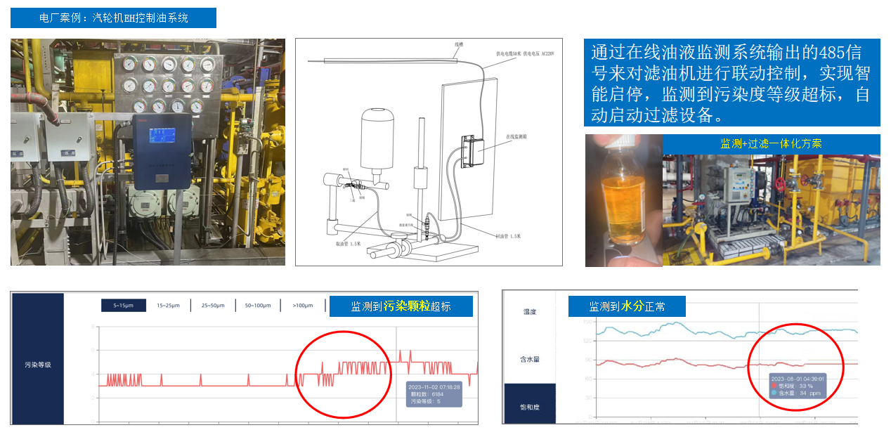 油液智能監測系統哪家好?2026工業設備預測維護系統推薦